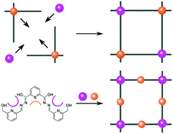 Graphical abstract: Heterometallic grids: synthetic strategies and recent advances