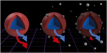 Graphical abstract: Ratiometric detection of heavy metal ions using fluorescent carbon dots