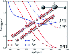 Graphical abstract: Disentangling the complex spectrum of the ethynyl cation