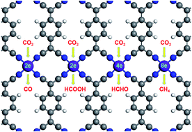 Graphical abstract: Electrochemical reduction of CO2 by single atom catalyst TM–TCNQ monolayers