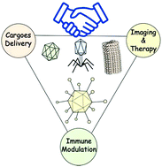 Graphical abstract: Virus-derived materials: bury the hatchet with old foes