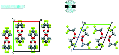 Graphical abstract: The high-pressure and low-temperature structural behaviour of 2,2,2-trifluoroethanol