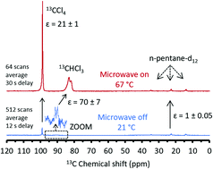 Graphical abstract: Large volume liquid state scalar Overhauser dynamic nuclear polarization at high magnetic field