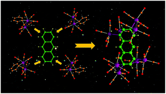 Graphical abstract: Multiple activations of CH bonds in arenes and heteroarenes