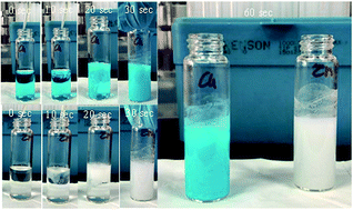 Graphical abstract: Minute/instant-MOFs: versatile, high quality, ultrafast, scalable production at room temperature