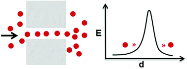 Graphical abstract: Quantum-confined superfluid