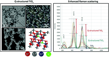 Graphical abstract: Metal-oxide surface-enhanced Raman biosensor template towards point-of-care EGFR detection and cancer diagnostics