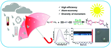 Graphical abstract: Copper-based ionic liquid-catalyzed click polymerization of diazides and diynes toward functional polytriazoles for sensing applications