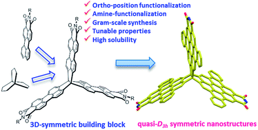 Graphical abstract: Triperyleno[3,3,3]propellane triimides: achieving a new generation of quasi-D3h symmetric nanostructures in organic electronics