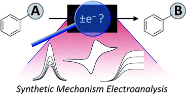 Graphical abstract: A synthetic chemist's guide to electroanalytical tools for studying reaction mechanisms