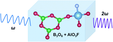 Graphical abstract: CsAlB3O6F: a beryllium-free deep-ultraviolet nonlinear optical material with enhanced thermal stability