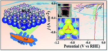 Graphical abstract: Single-phase Ni5P4–copper foam superhydrophilic and aerophobic core–shell nanostructures for efficient hydrogen evolution reaction