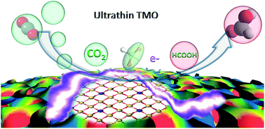 Graphical abstract: Mn-doped atomic SnO2 layers for highly efficient CO2 electrochemical reduction