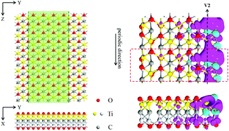 Graphical abstract: O-Vacancy-line defective Ti2CO2 nanoribbons: novel magnetism, tunable carrier mobility, and magnetic device behaviors