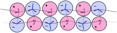 Graphical abstract: Ring stacking and laddering in ammonium carboxylate salts: extension to secondary ammonium salts