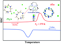 Graphical abstract: A high-Tc organic-ionic phase transition crystal obtained from a trivalent cation