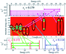 Graphical abstract: Quantum electronic coherences by attosecond transient absorption spectroscopy: ab initio B-spline RCS-ADC study