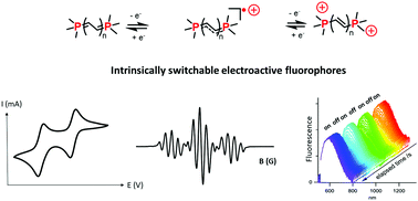 Graphical abstract: Luminescent molecular switches based on dicationic P-doped polycyclic aromatic hydrocarbons