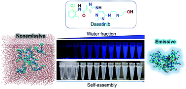 Graphical abstract: Self-assembling a natural small molecular inhibitor that shows aggregation-induced emission and potentiates antitumor efficacy