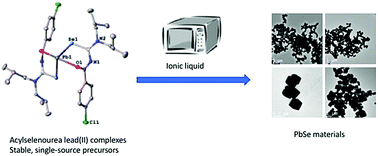 Graphical abstract: Acylselenoureato bis(chelates) of lead: synthesis, structural characterization and microwave-assisted formation of PbSe nano- and microstructures