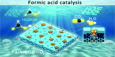 Graphical abstract: Enhancement of the performance of Pd nanoclusters confined within ultrathin silica layers for formic acid oxidation