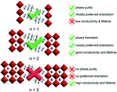 Graphical abstract: Unravelling the structural complexity and photophysical properties of adamantyl-based layered hybrid perovskites