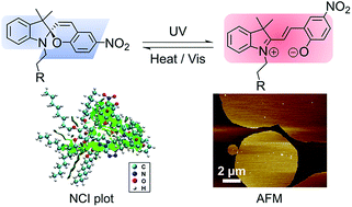 Graphical abstract: Synthesis and photoswitchable amphiphilicity and self-assembly properties of photochromic spiropyran derivatives