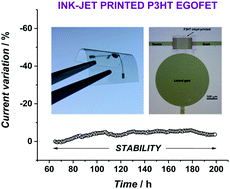 Graphical abstract: Printed, cost-effective and stable poly(3-hexylthiophene) electrolyte-gated field-effect transistors