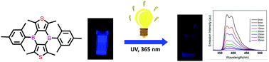 Graphical abstract: Thiophene-fused boracycles as photoactive analogues of diboraanthracenes