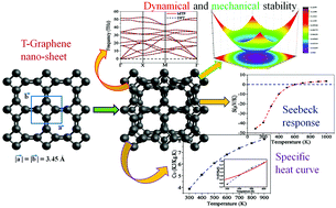 Graphical abstract: Electronic and thermal transport in novel carbon-based bilayer with tetragonal rings: a combined study using first-principles and machine learning approach