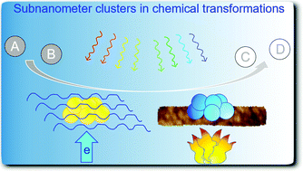 Graphical abstract: Exploring the materials space in the smallest particle size range: from heterogeneous catalysis to electrocatalysis and photocatalysis