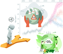 Graphical abstract: Terrestrial carbon cycle: tipping edge of climate change between the atmosphere and biosphere ecosystems