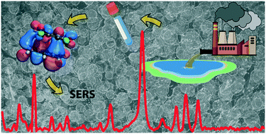 Graphical abstract: Ultrasensitive and multiplex SERS determination of anthropogenic phenols in oil fuel and environmental samples