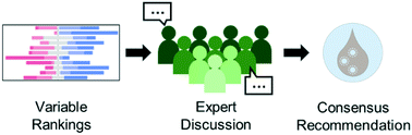 Graphical abstract: Standardizing data reporting in the research community to enhance the utility of open data for SARS-CoV-2 wastewater surveillance