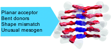 Graphical abstract: An unusual self-assembling columnar mesogen prepared by tethering a planar naphthalenediimide acceptor to bent phenothiazine donors