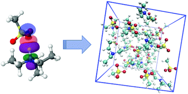 Graphical abstract: Modelling biocompatible ionic liquids based on organic acids and amino acids: challenges for computational models and future perspectives