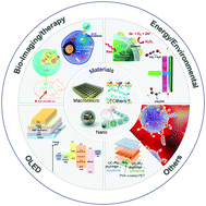 Graphical abstract: Recent advances in materials for and applications of triplet–triplet annihilation-based upconversion