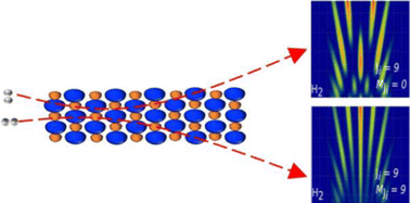 Graphical abstract: Stereodynamics effects in grazing-incidence fast-molecule diffraction