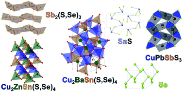 Graphical abstract: Spiers Memorial Lecture: Next generation chalcogenide-based absorbers for thin-film solar cells