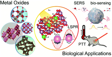 Graphical abstract: Plasmonic metal oxides and their biological applications