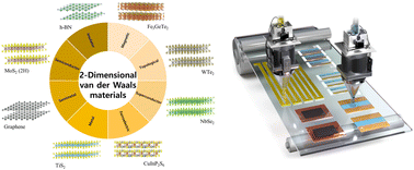 Graphical abstract: Inkjet printing of two-dimensional van der Waals materials: a new route towards emerging electronic device applications