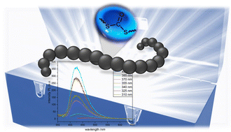 Graphical abstract: Straightforward synthesis of aliphatic polydithiocarbonates from commercially available starting materials