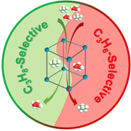 Graphical abstract: Microporous metal–organic frameworks for the purification of propylene