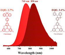 Graphical abstract: Efficient pure near-infrared organic light-emitting diodes based on tris(2,4,6-trichlorophenyl)methyl radical derivatives