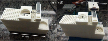 Graphical abstract: Simultaneous detection of dopamine and ascorbic acid by using a thread-based microfluidic device and multiple pulse amperometry