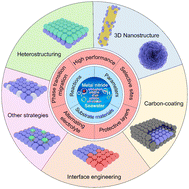 Graphical abstract: Metal nitrides for seawater electrolysis