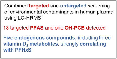 Graphical abstract: Combining the targeted and untargeted screening of environmental contaminants reveals associations between PFAS exposure and vitamin D metabolism in human plasma