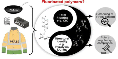 Graphical abstract: Identification and quantification of fluorinated polymers in consumer products by combustion ion chromatography and pyrolysis-gas chromatography-mass spectrometry