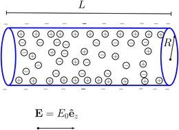 Graphical abstract: Spiers Memorial Lecture: Towards understanding of iontronic systems: electroosmotic flow of monovalent and divalent electrolyte through charged cylindrical nanopores