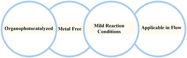 Graphical abstract: Metal-free photoinduced hydrogen atom transfer assisted C(sp3)–H thioarylation